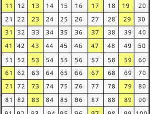 Sejarah Bilangan Prima, Misteri dan Manfaatnya di Masa Depan Sejarah Bilangan Prima, Misteri dan Manfaatnya di Masa Depan