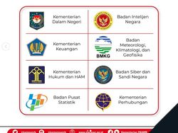 Nilai Ambang Batas SKD Sekolah Kedinasan 2022 dan Cara Pembobotannya, Fix!