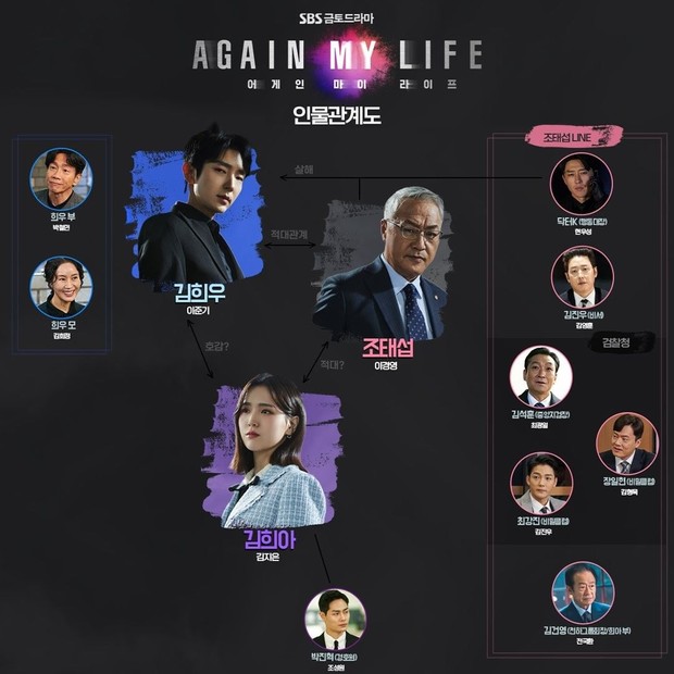 Peta hubugan antar tokoh drama Again My Life/ Foto: instagram.com/sbsdrama.official Peta hubugan antar tokoh drama Again My Life