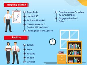 Pengumuman Lur! BLK Sleman Buka Pelatihan Desain Grafis-Servis Mobil Pengumuman Lur! BLK Sleman Buka Pelatihan Desain Grafis-Servis Mobil