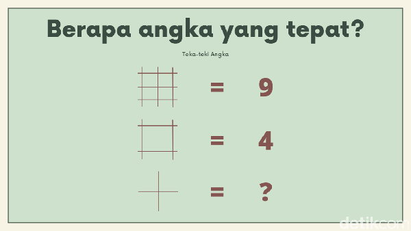 Tebak-tebakan Pengantar Tidur, Bisa Jawab Semua dalam 5 Menit?