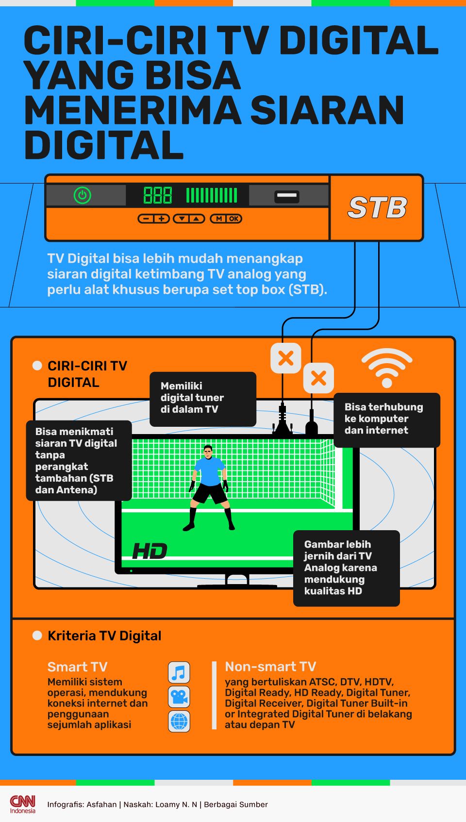 Infografis Ciri-ciri Perangkat TV Digital