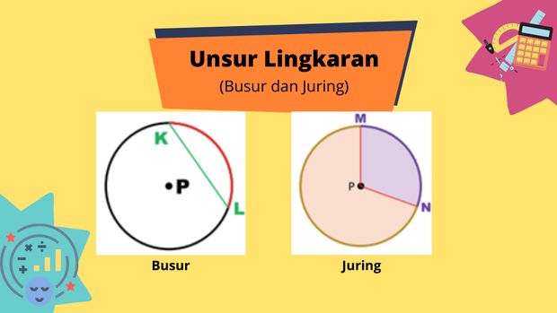 Ayo Tentukan Panjang Busur Pada Lingkaran Lingkaran Berikut