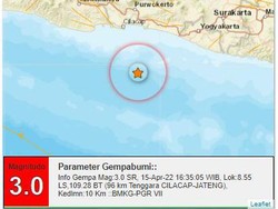Gempa M 3 Terjadi di Perairan Selatan Cilacap Sore Ini