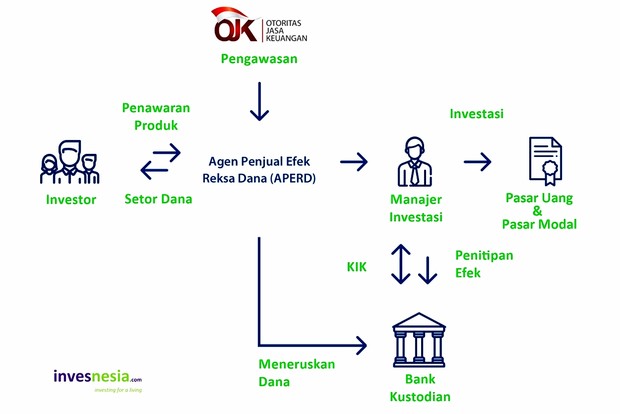 Investasi uang THR