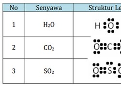 Struktur Lewis: Pengertian dan Contoh Gambarnya dalam Ikatan Kovalen