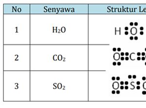 Struktur Lewis: Pengertian dan Contoh Gambarnya dalam Ikatan Kovalen Struktur Lewis: Pengertian dan Contoh Gambarnya dalam Ikatan Kovalen