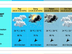 Cuaca Hari Ini di Denpasar Rabu 20 April 2022, Ada Potensi Hujan