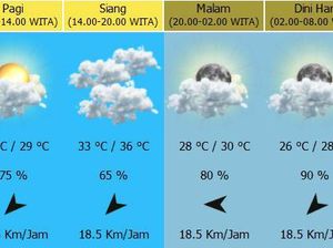 Sering Meleset, Ternyata Begini Cara Kerja Perkiraan Cuaca di Indonesia
