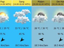 Sering Meleset, Ternyata Begini Cara Kerja Perkiraan Cuaca di Indonesia