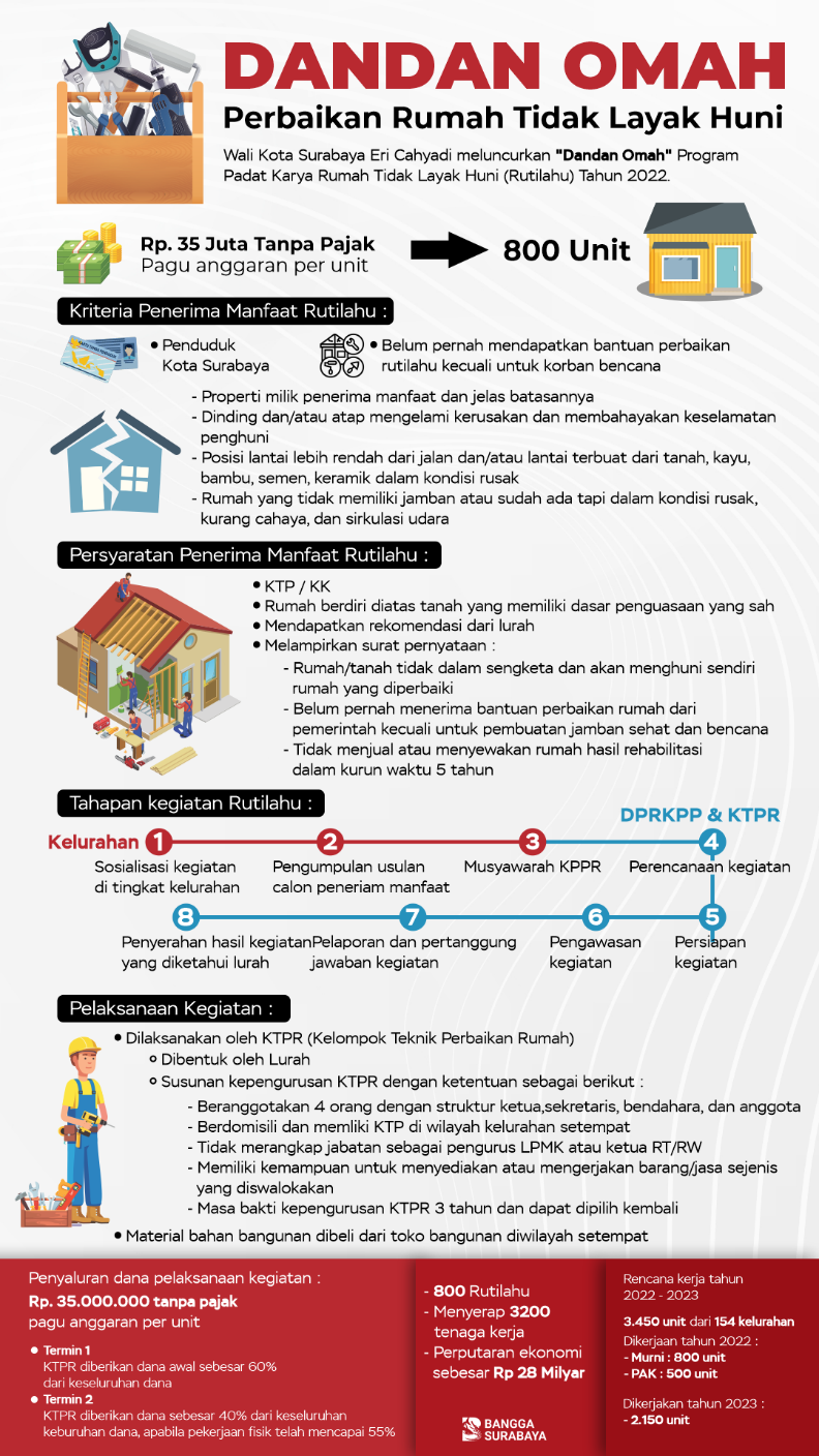 adv_pemkotsurabaya