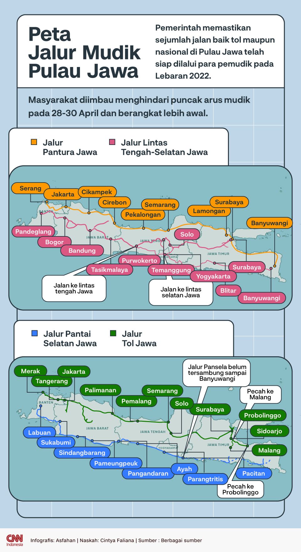 Infografis Peta Jalur Mudik Pulau Jawa