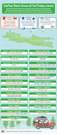 Daftar Rest Area Di Tol Trans Jawa