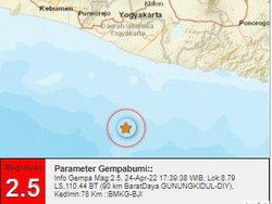 Gempa M 2,5 Goyang Perairan Gunungkidul