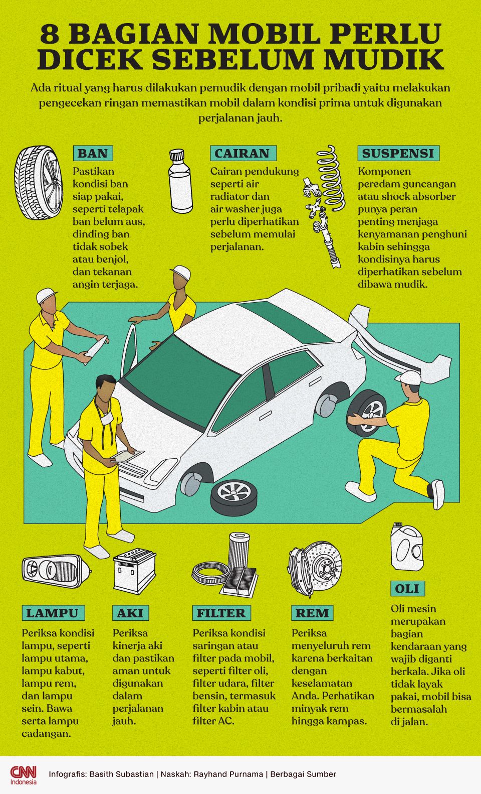 Infografis 8 Bagian Mobil Perlu Dicek Sebelum Mudik
