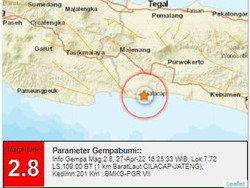 Gempa Darat M 2,8 Goyang Cilacap