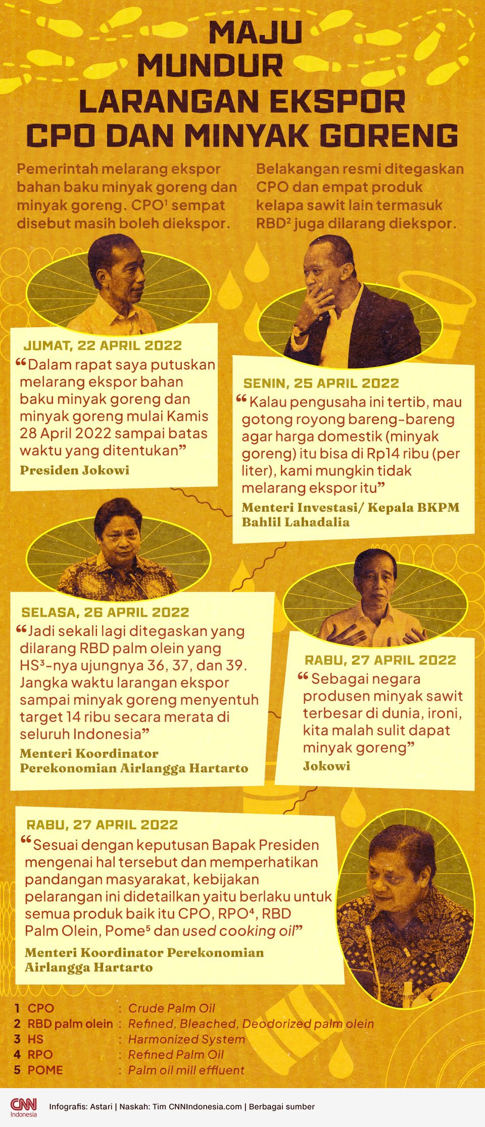 Infografis - Maju Mundur Larangan Ekspor CPO dan Minyak Goreng