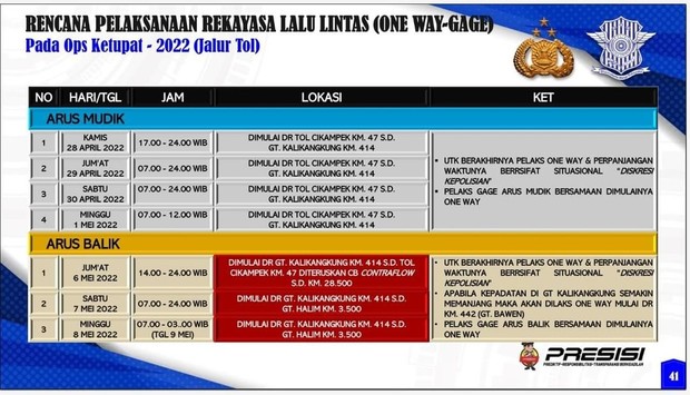 Rencana Pelaksanaan Rekayasa Lalu Lintas (One Way-Gage)/Foto: Instagram/Divisi Humas Polri Rencana Pelaksanaan Rekayasa Lalu Lintas (One Way-Gage)/Foto: Instagram/Divisi Humas Polri