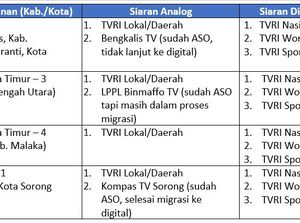 Siaran TV Analog DKI Jakarta Tidak Jadi Disuntik Mati Hari Ini