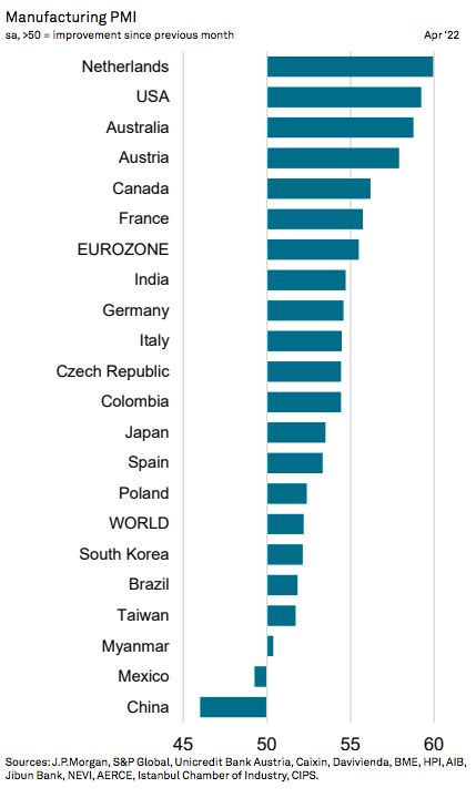 pmi pmi