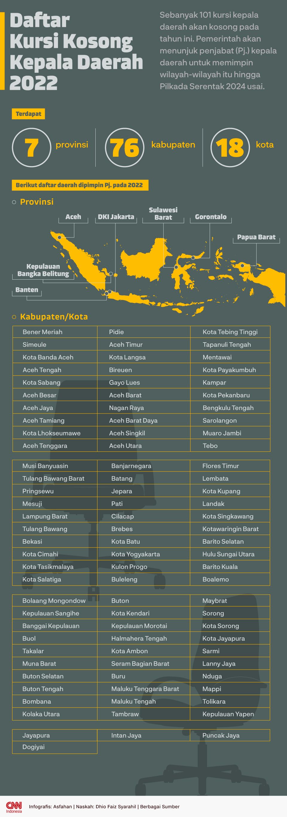 Infografis Daftar Kursi Kosong Kepala Daerah 2022