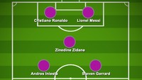 Begini kira-kira starting XI terbaik Liga Champions Peter Crouch, seperti dilansir GiveMeSport. detikers setuju? Foto: via Buildlineup