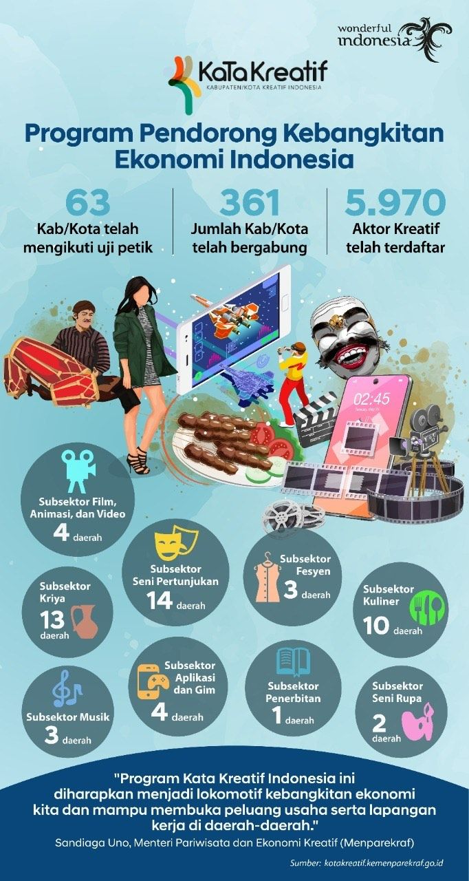 Kemenparekraf