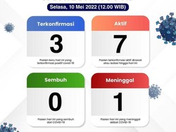 Kasus COVID Naik Usai Libur Lebaran, Klaten Masih PPKM Level 2