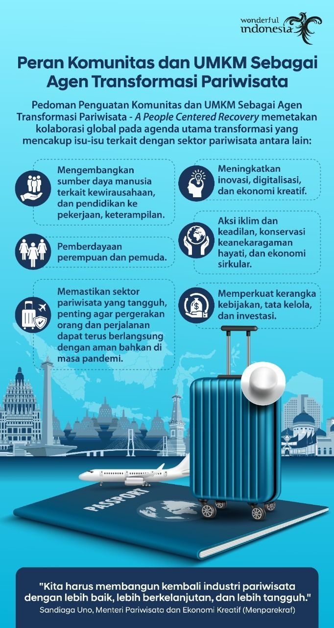 BNR Kemenparekraf