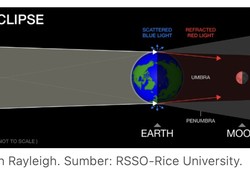 Besok Gerhana Bulan Total Jam Berapa? Ini Jadwal, Lokasi, dan Penjelasannya