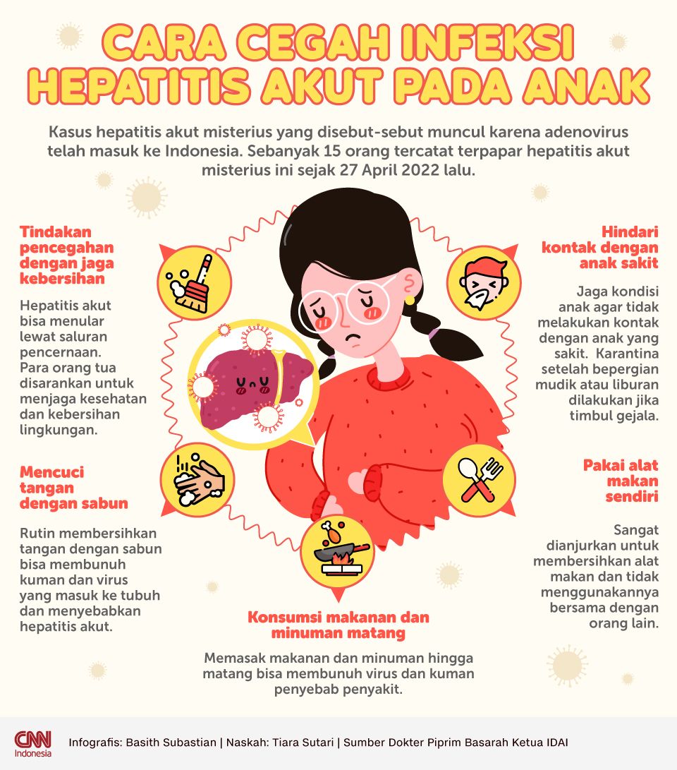 Infografis Cara Cegah Infeksi Hepatitis Akut pada Anak