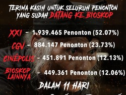 KKN di Desa Penari Raih 3,7 Juta Penonton dalam 11 Hari Tayang