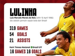 Madura United dengan Bangga Kenalkan Lulinha, Sapeh Kerrap Asal Brasil