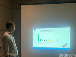 Survei Capres di Jatim: Ganjar-Prabowo Bersaing, Khofifah Jadi Primadona