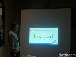 Survei ARCI: Elektabilitas PKB Teratas di Jatim, Disusul PDIP dan Gerindra Survei ARCI: Elektabilitas PKB Teratas di Jatim, Disusul PDIP dan Gerindra