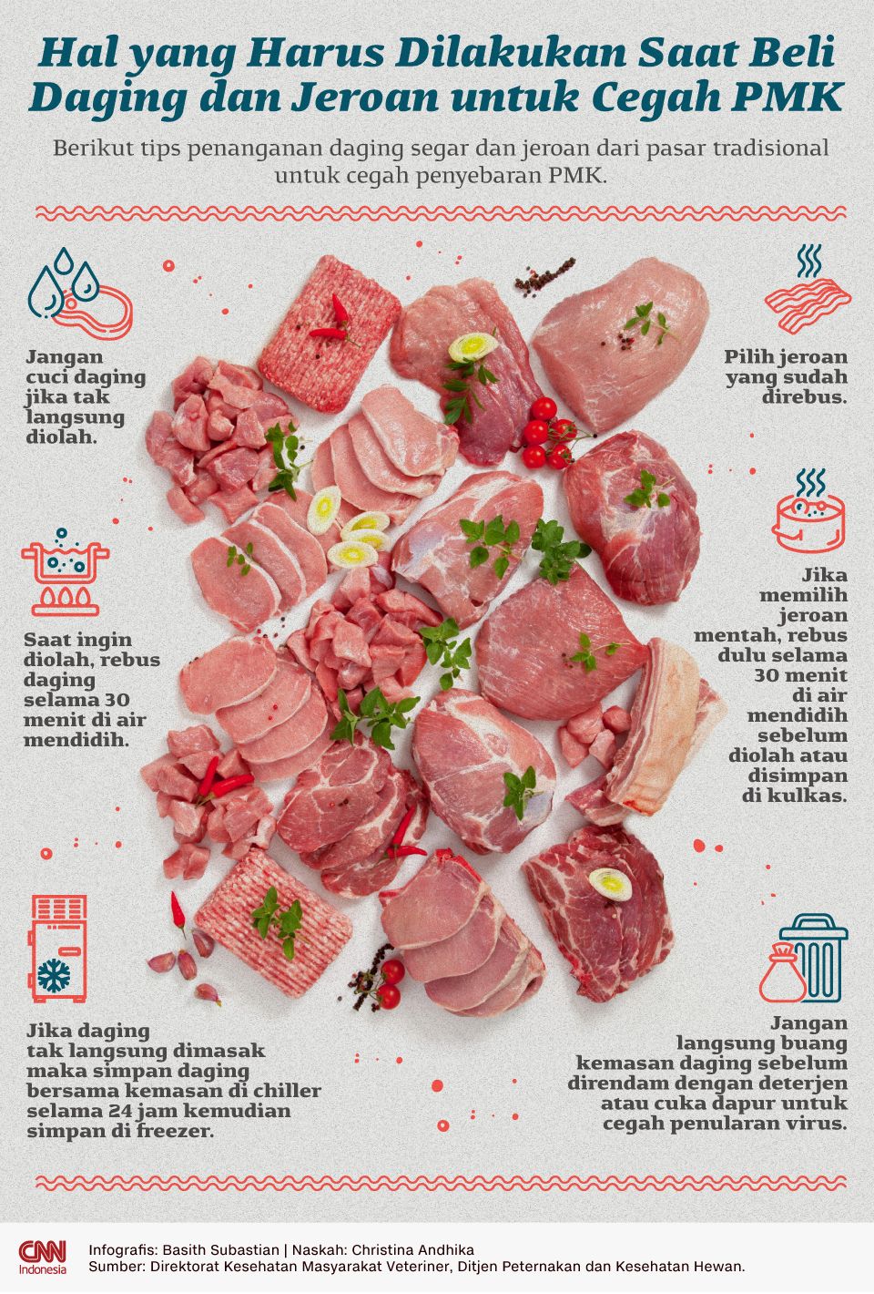Infografis Hal yang Harus Dilakukan Saat Beli Daging dan Jeroan untuk Cegah PMK