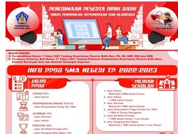 Persyaratan PPDB Jenjang SMA Negeri di Provinsi Bali 2022/2023