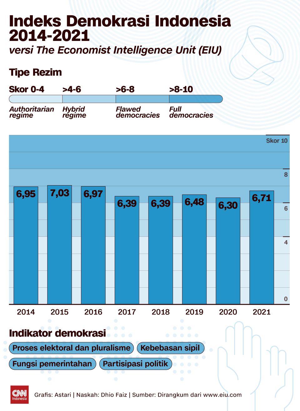 Insert - Indeks Demokrasi Indonesia 2014-2021