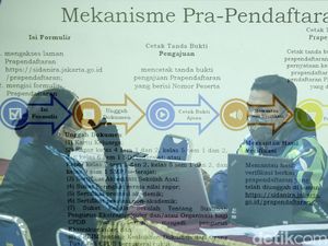 Cara Ajukan Akun Pendaftaran PPDB SD DKI Jakarta 2023 & Cek Tanggal Pentingnya Cara Ajukan Akun Pendaftaran PPDB SD DKI Jakarta 2023 & Cek Tanggal Pentingnya