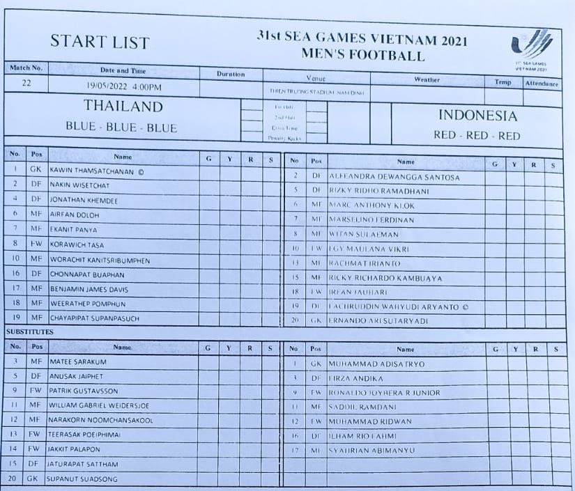 Susunan Pemain Indonesia vs Thailand