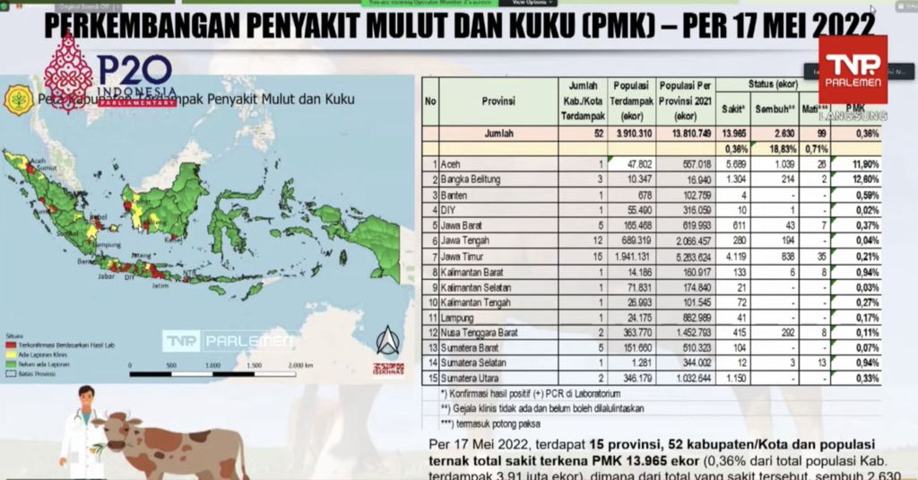 Perkembangan Penyakit Mulut dan Kuku (Tangkapan Layar Youtube DPR RI)