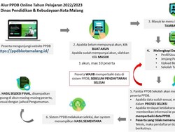 Simak Ker! Pendaftaran Dibuka, Ini Jadwal dan Syarat PPDB Kota Malang