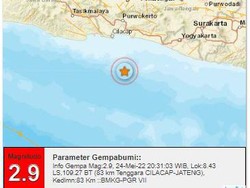 Gempa M 2,9 Guncang Cilacap Malam Ini