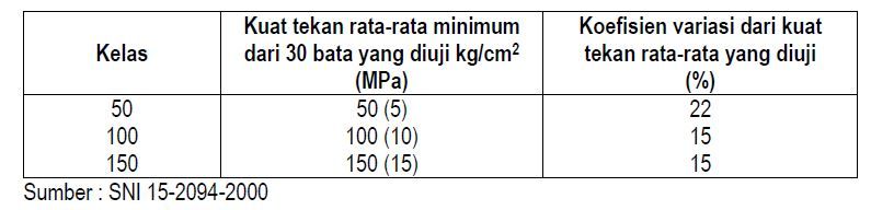 Screenshot Jurnal Menara Jurusan Teknik Sipil FT UNJ Volume VII nomor 1 Januari 2012