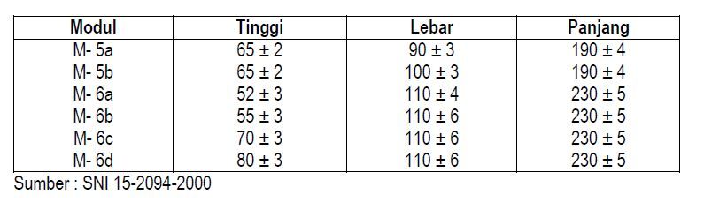 Screenshot Jurnal Menara Jurusan Teknik Sipil FT UNJ Volume VII nomor 1 Januari 2012