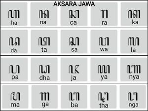 Bahasa Walikan Jogja, Rumus dan Daftar Kata Gaulnya pada 80-an Bahasa Walikan Jogja, Rumus dan Daftar Kata Gaulnya pada 80-an