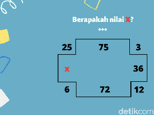 Merasa Punya IQ Super? Pecahkan Teka-teki Ini dalam 5 Menit
