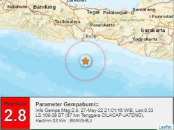 Gempa M 2,8 Terjadi di Tenggara Cilacap Malam Ini