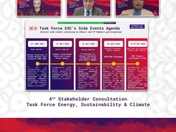 Perkuat Rekomendasi Kebijakan, Satgas ESC B20 Tambahkan Aspek SDGs-KPI