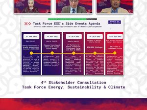 Perkuat Rekomendasi Kebijakan, Satgas ESC B20 Tambahkan Aspek SDGs-KPI Perkuat Rekomendasi Kebijakan, Satgas ESC B20 Tambahkan Aspek SDGs-KPI